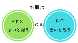 制服はよいか 中学生の意見文の書き方 学習塾thinksシンクス東品川教室ブログ